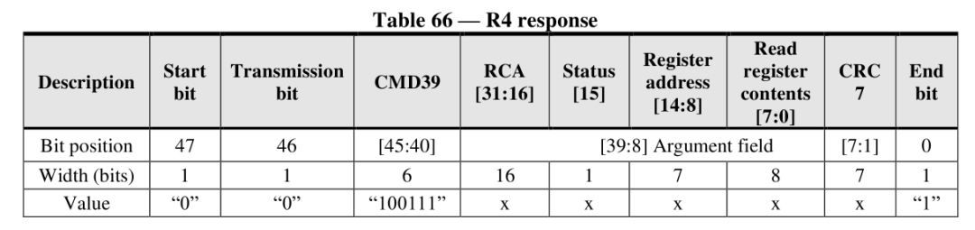 4 Commands and 5 Return Values of eMMC