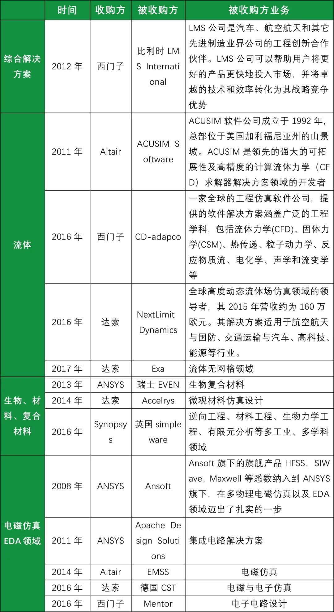 Industrial Simulation in China: From Factory Layout to Digital Twin