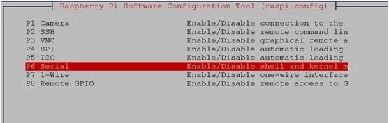 Raspberry Pi Serial Communication with External Devices
