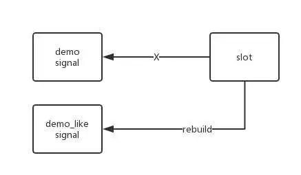 PyQt UI Unit Testing Framework Ideas