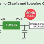 Industry's Smallest Package and High PSRR Enable Compact Automotive Camera Modules