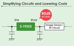 Industry's Smallest Package and High PSRR Enable Compact Automotive Camera Modules
