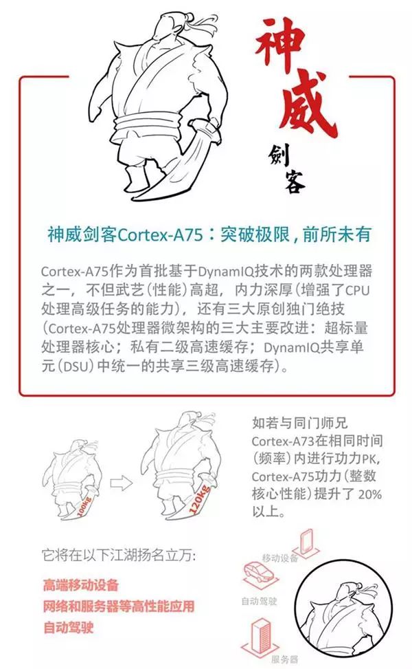 Understanding ARM's New Trio: Cortex-A75, Cortex-A55, and Mali-G72