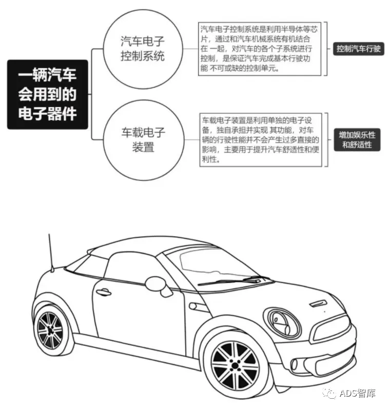 In-Depth Explanation of Automotive Grade Chips