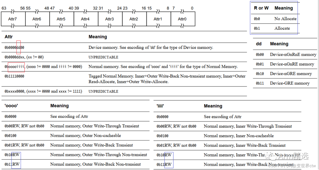 Detailed Introduction to ARMv8/ARMv9 Page Table Attributes