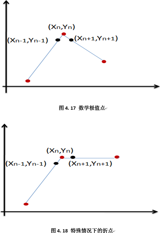 Technical Report of Intelligent Vision Group at University of Science and Technology Beijing