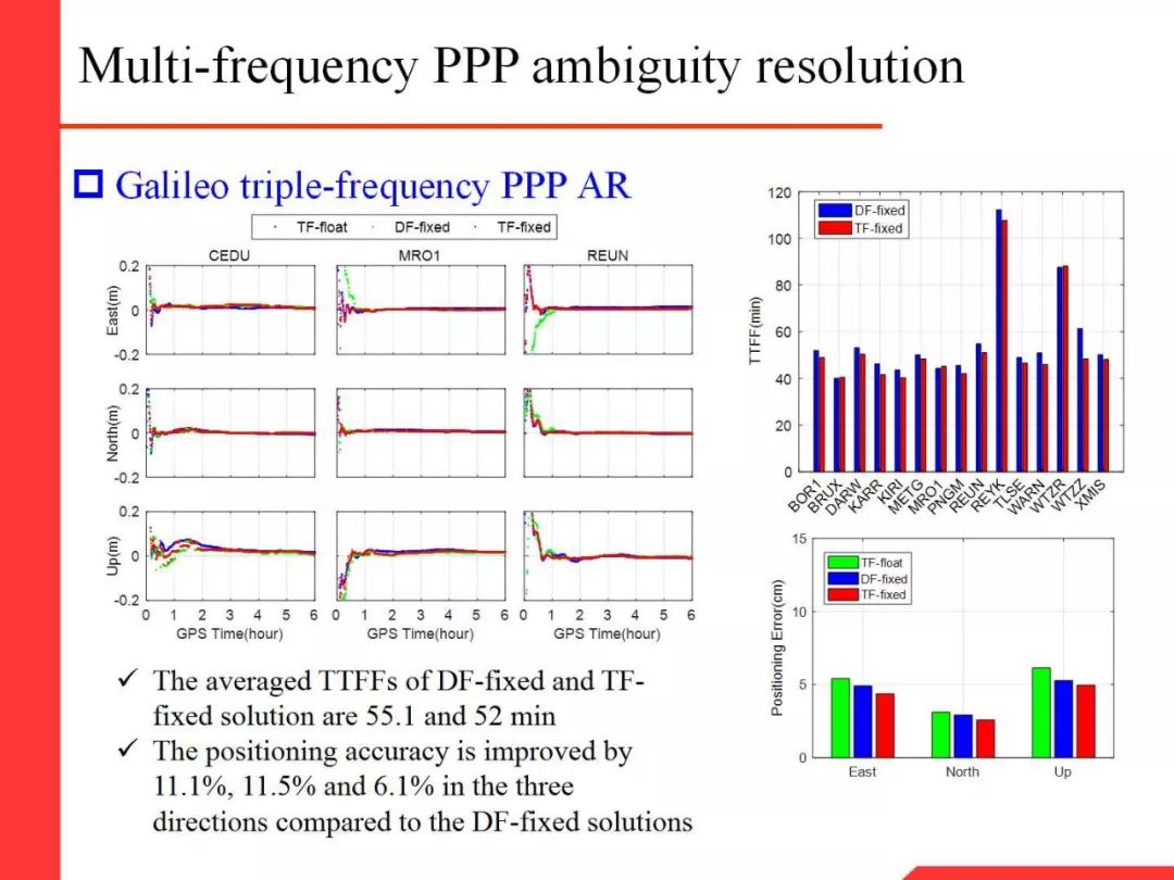 Professor Li Xingxing: Multi-GNSS Real-Time Precise Positioning and Its Low Orbit Enhancement
