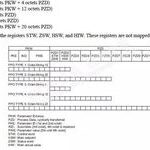 Communication Between S7-300 and Yaskawa Inverter Using Profibus-DP