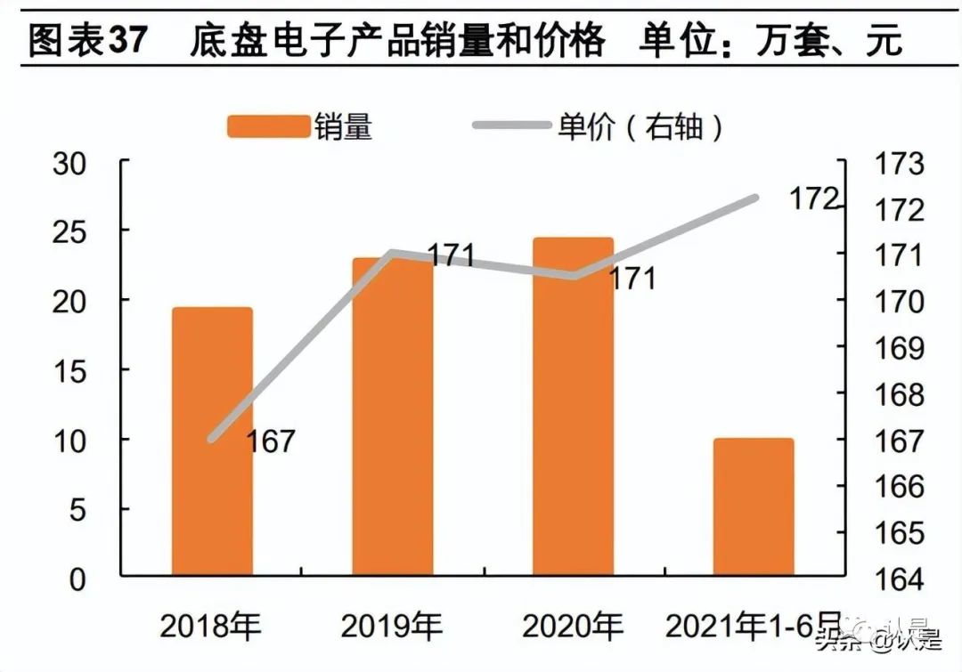 Geely Holding Group Report: Domestic ADAS Leader, Domain Controller Shaping Future Growth Space