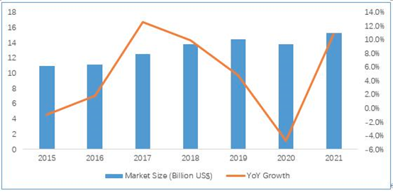 Analysis Report on 30 Domestic Power Management Chip Manufacturers