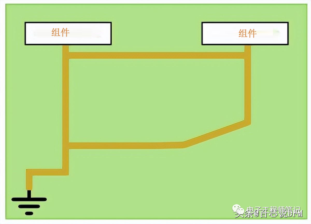 8 Grounding Solutions and 14 Grounding Techniques for PCBs