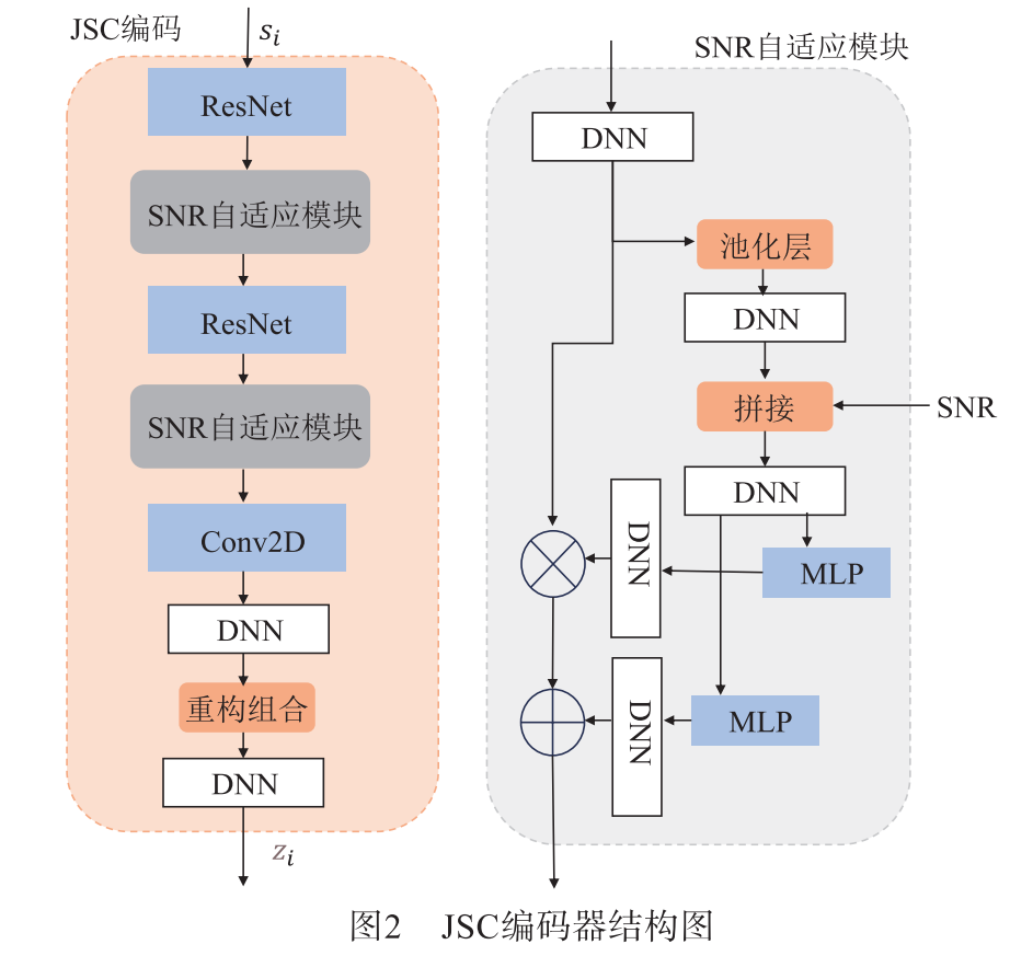 Multi-Task Semantic Communication Coding Framework Based on Multiple Access