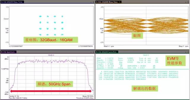 Using Oscilloscopes for RF Signal Testing