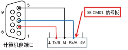 Siemens PLC Communication - Modbus RTU Communication and Connection Methods