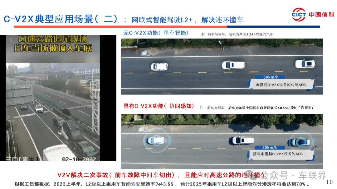 C-V2X Vehicle Networking and Road-Cloud Collaboration Progress and Suggestions