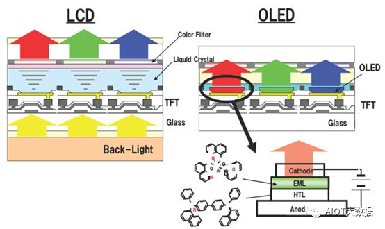 OLED vs Micro/Mini LED: Advantages Compared