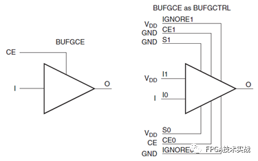 Xilinx 7 Series FPGA Architecture Clock Resources