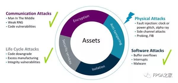 Why Chips Need Protection Against Physical Attacks