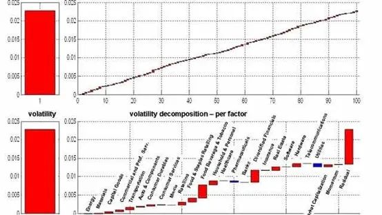 Using MATLAB for Risk Management