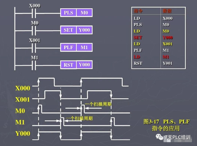 27 Basic PLC Commands You Must Know