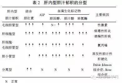 Comprehensive Summary of Liver Function Tests