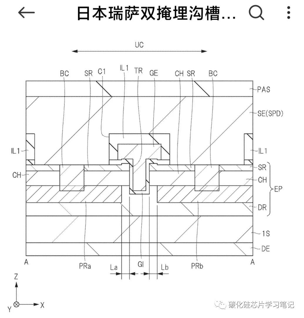 Renesas Enters the SiC Trench MOSFET Market