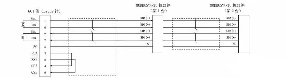 Easily Connect FX5U and Mitsubishi Touch Screen via RS-485 in 6 Steps