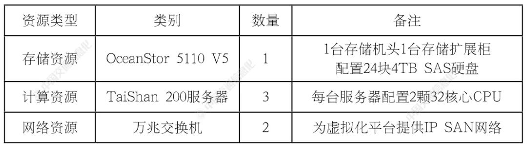 Application of Virtualization Technology in Highway Toll Systems
