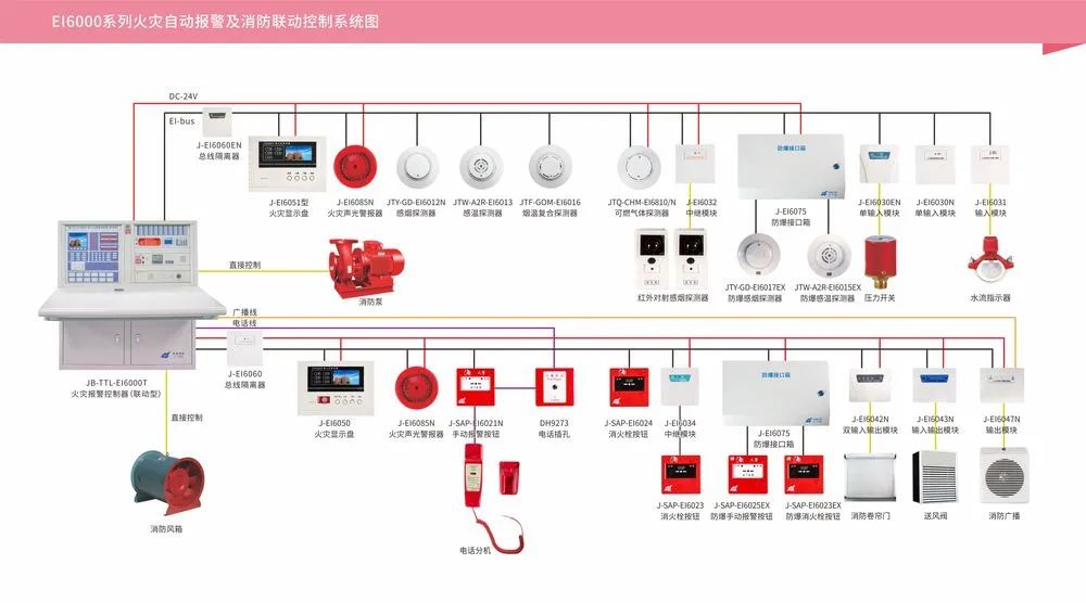 How to Manually Operate Fire Safety Equipment in Control Room