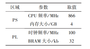 Voltage Control Technology for Distribution Networks Based on SoC FPGA Hardware Parallel Computing