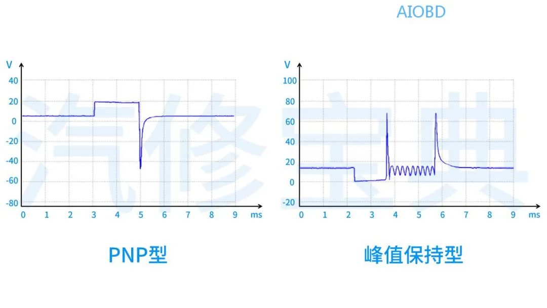 Understanding Waveforms in 3 Minutes: Actuators and CAN Bus Analysis