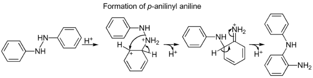Benzidine Rearrangement: A Name Reaction Explained