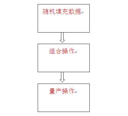 The Role of Process in Chip Programming