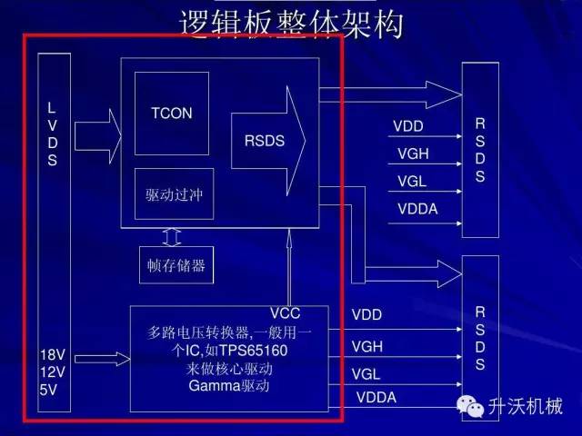 Technical Sharing | LCD TV Logic Board Fault Phenomena and Repair