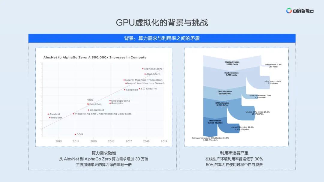 Dual Engine GPU Container Virtualization: Technical Analysis and Practical Sharing of User and Kernel Modes