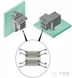 Overview of Hard Disk Interface Technologies