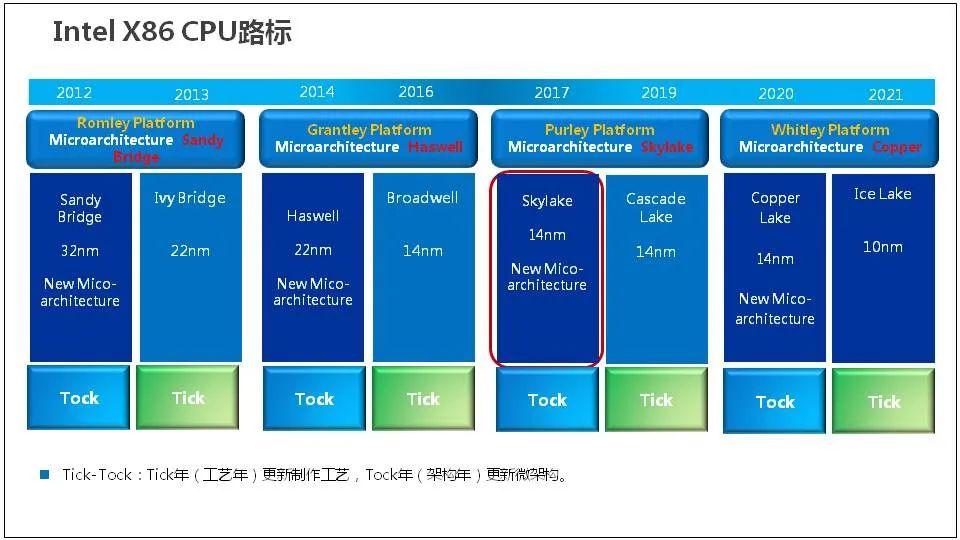 Comprehensive Knowledge of Server Basics