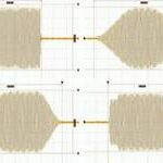 Using Oscilloscopes for RF Signal Testing