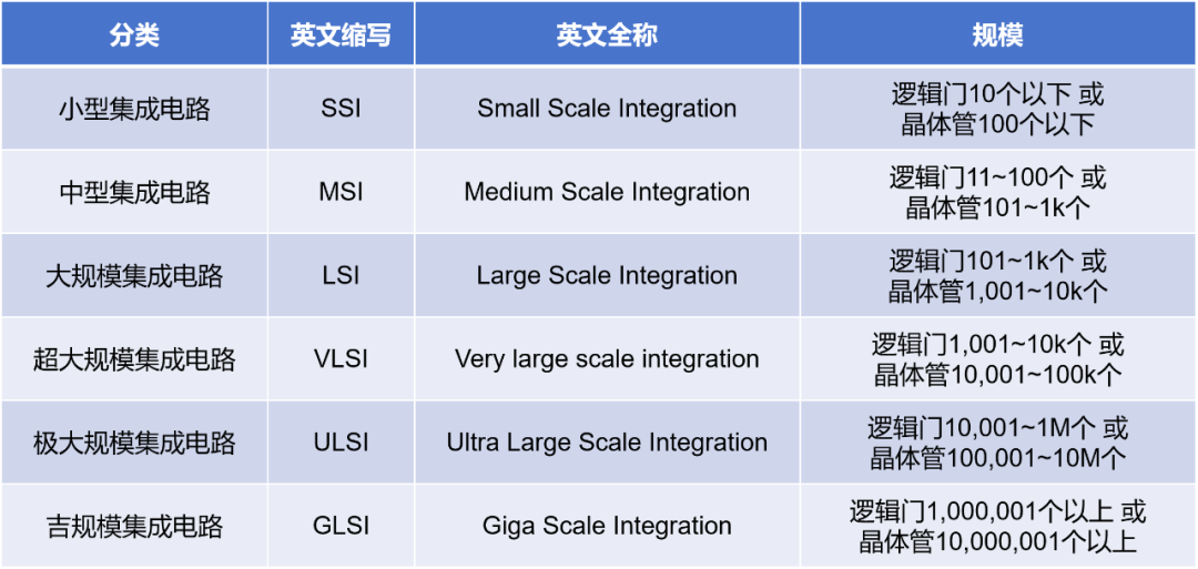 Understanding Semiconductor Chips