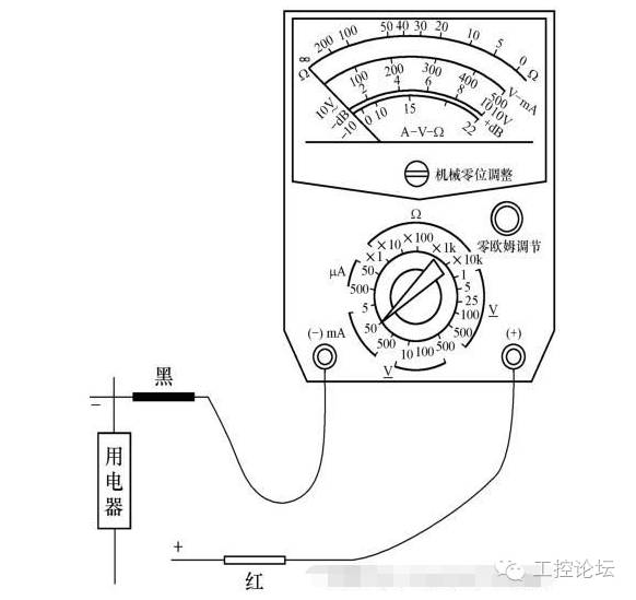 Identification and Use of Multimeters: A Practical Guide