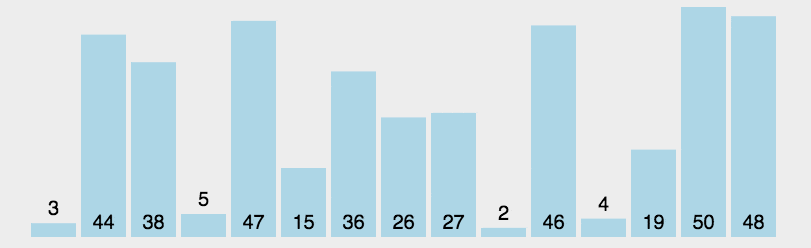 Understanding The Top 10 Classic Sorting Algorithms In Python (With Animated Demos)