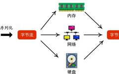 Underlying Principles and Code Analysis of ROS Robot Operating System