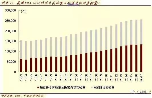 Analysis of In Vitro Diagnostic Industry Chain and Distribution Map