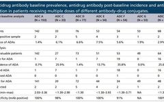 Immunogenicity of ADC Drugs
