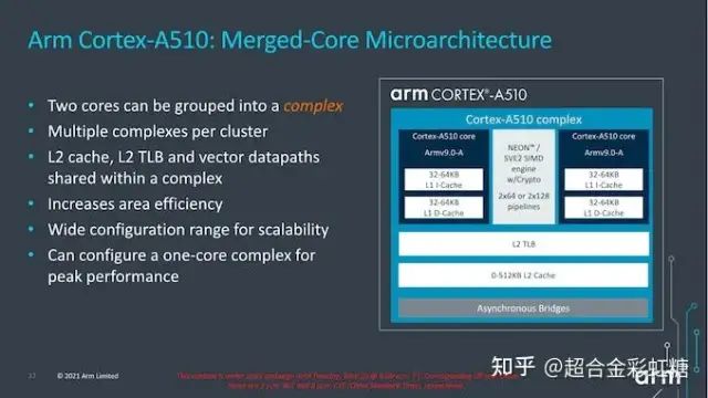 Overview of ARM V9 Cortex-X2, Cortex-A710, and Cortex-A510