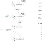 Multi-Sensor Fusion Perception - Sensor Extrinsic Calibration and Online Calibration Learning