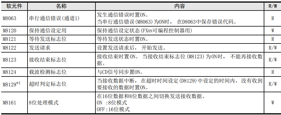 Mitsubishi Communication Case: FX3U PLC and 485 Relay Module Communication Application