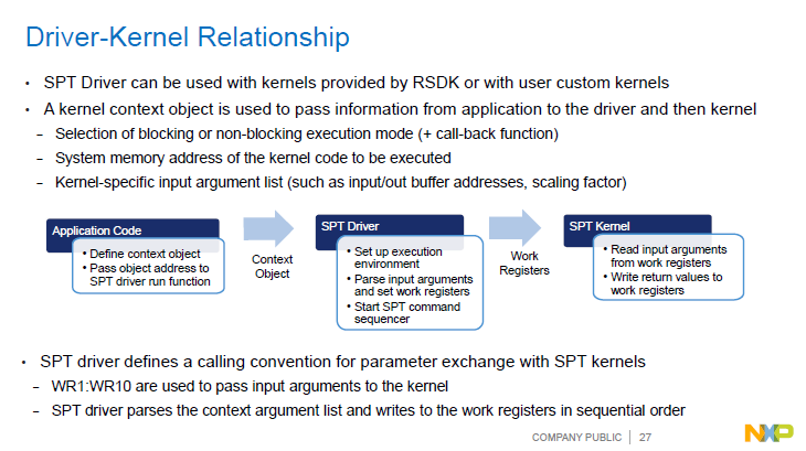 NXP | Automotive Radar Signal Processing Acceleration Architecture
