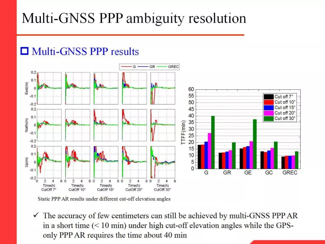 Professor Li Xingxing: Multi-GNSS Real-Time Precise Positioning and Its Low Orbit Enhancement