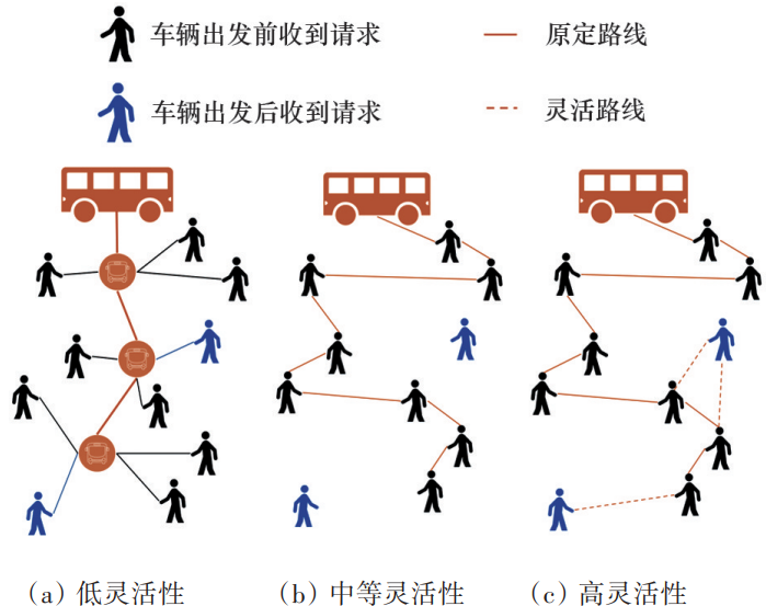 Customized Bus Route Planning Considering Fairness